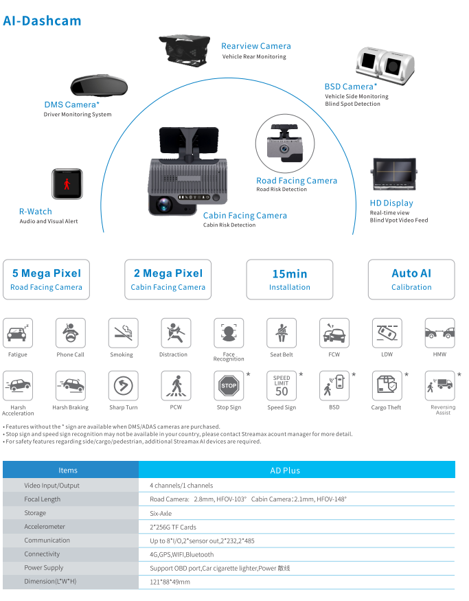 Streamax AD Plus AI DashCam | 3G/4G/LTE | GPS | Wi-Fi | Bluetooth | 6-Axis  G-Sensor | 1080p HD Video